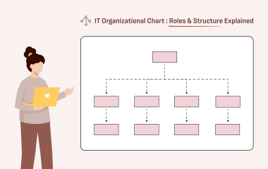 IT Organizational Chart: Roles & Structure Explained